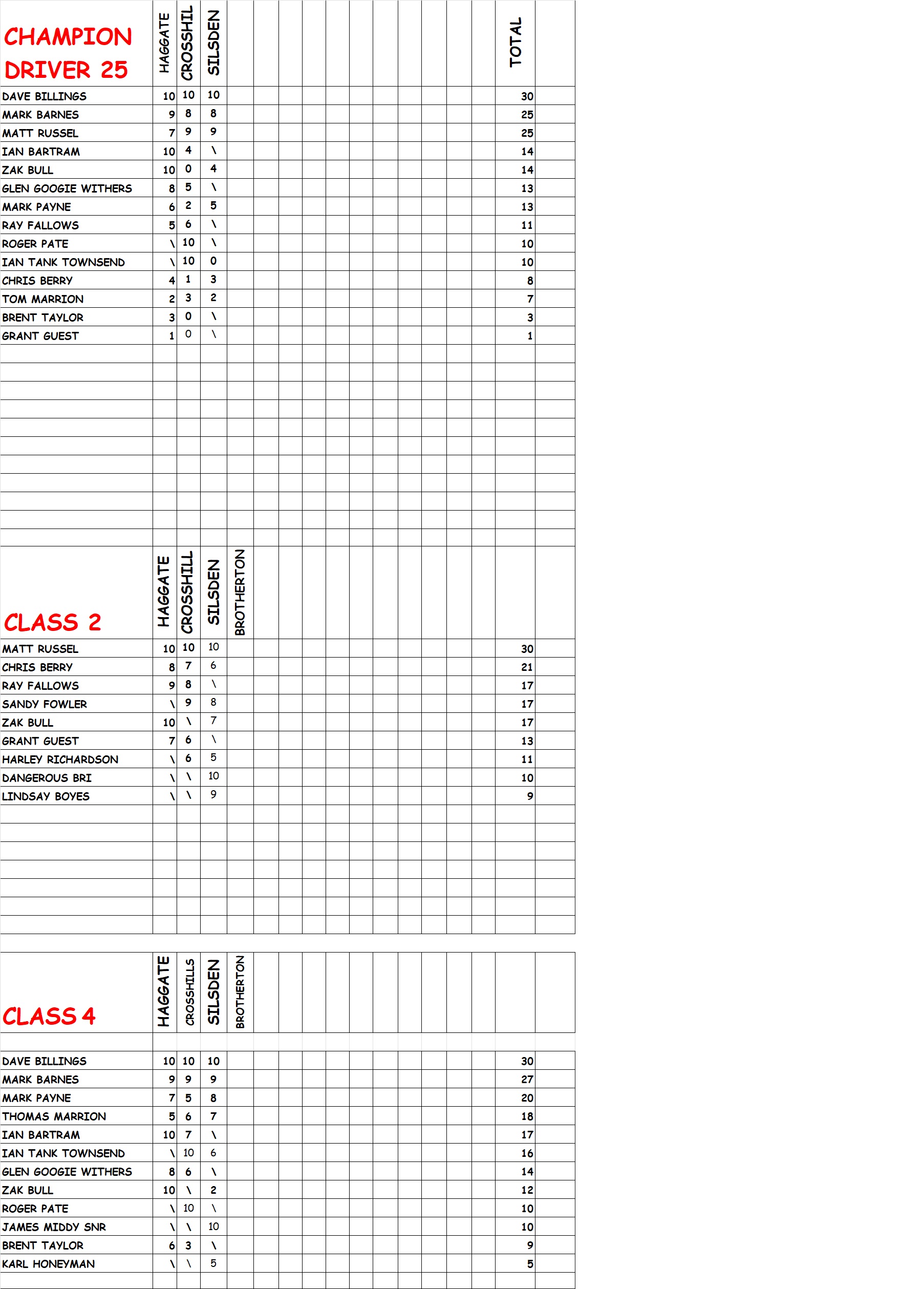 YEAR RESULTS